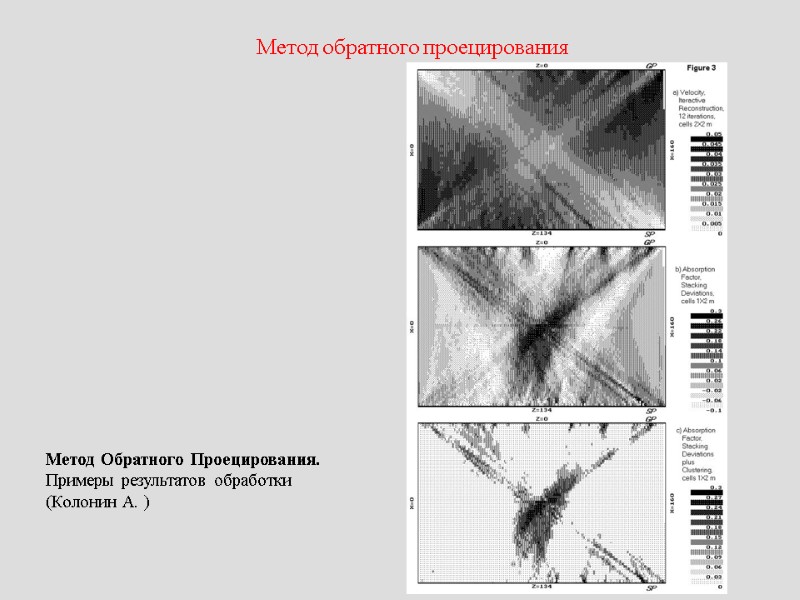 Метод обратного проецирования Метод Обратного Проецирования. Примеры результатов обработки (Колонин А. )